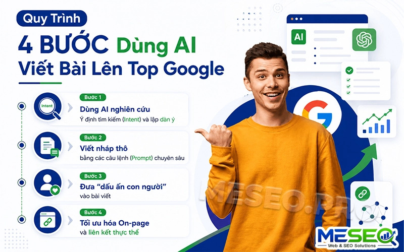Quy Trình 4 Bước Dùng AI Viết Bài Lên Top Google
