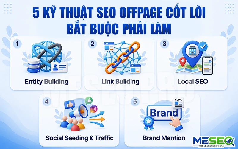 5 Kỹ thuật SEO Offpage cốt lõi

