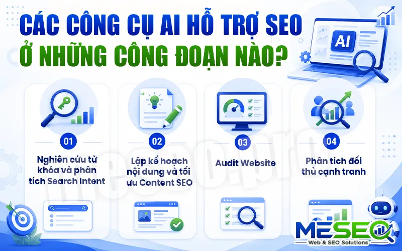 Các công cụ AI hỗ trợ SEO ở những công đoạn nào?