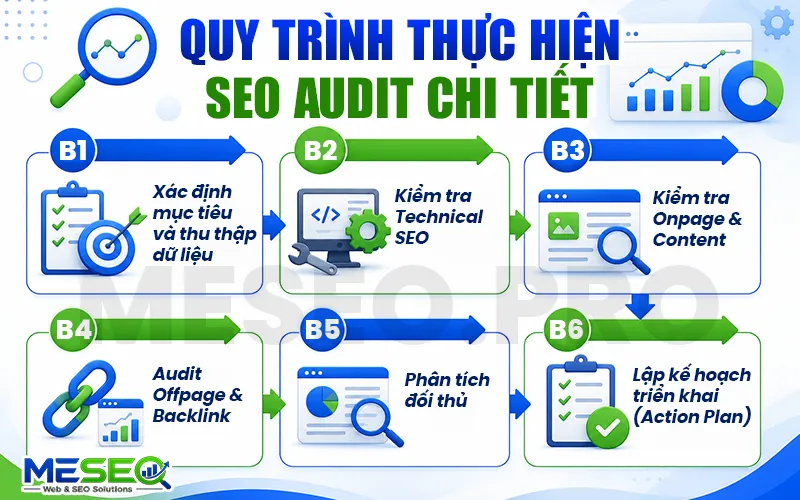 Quy trình thực hiện SEO audit mới nhất 2026