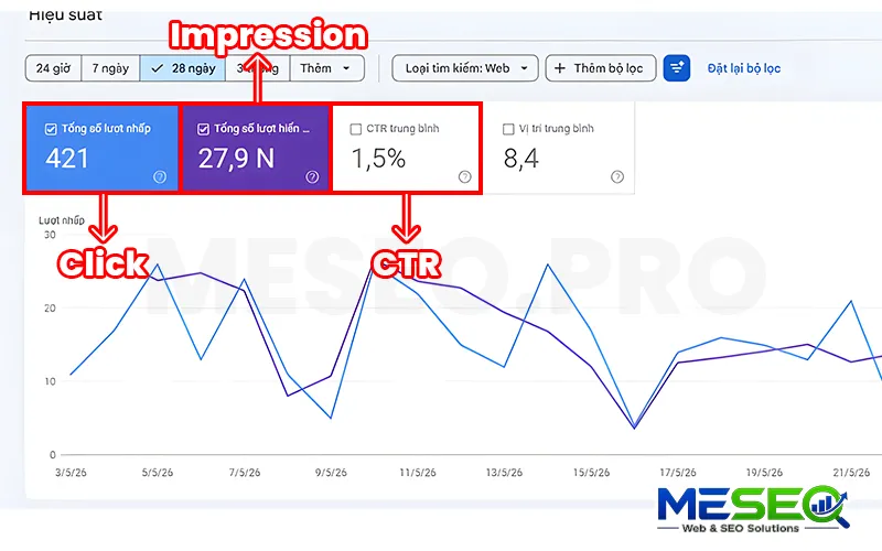 Các thuật ngữ về đo lường hiệu suất SEO