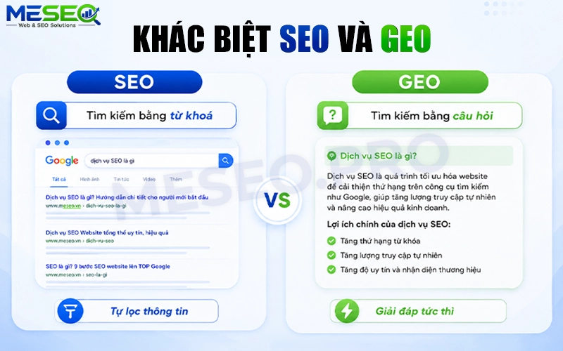 Ví dụ thực tế về GEO và SEO