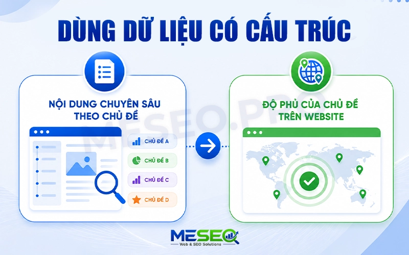 Sử dụng dữ liệu có cấu trúc (Schema)