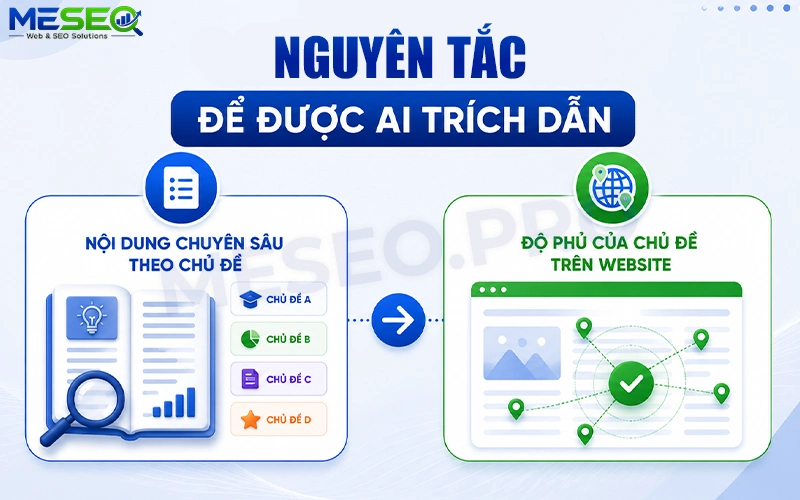 Xây dựng nội dung chuyên sâu theo từng chủ đề