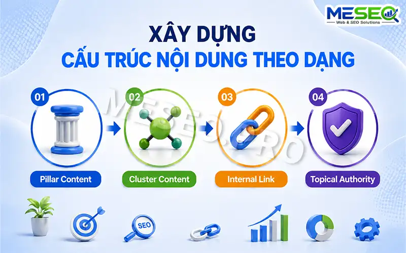 Cấu trúc nội dung SEO