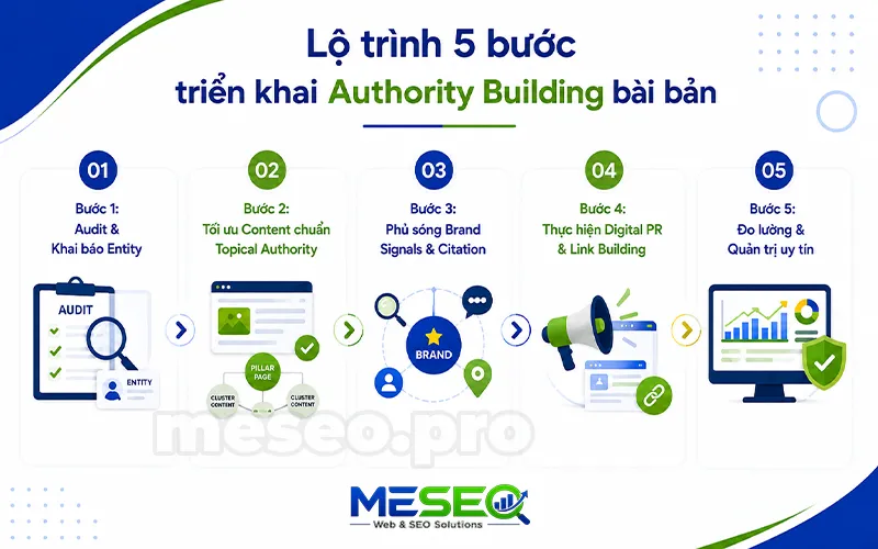 Lộ trình 5 bước triển khai Authority Building