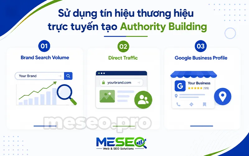 Tín hiệu thương hiệu trực tuyến