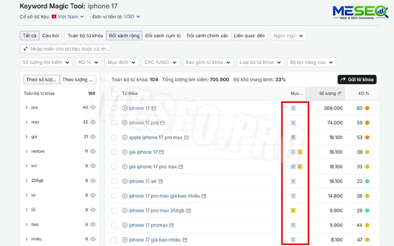 Sử dụng tool để xác định search intent