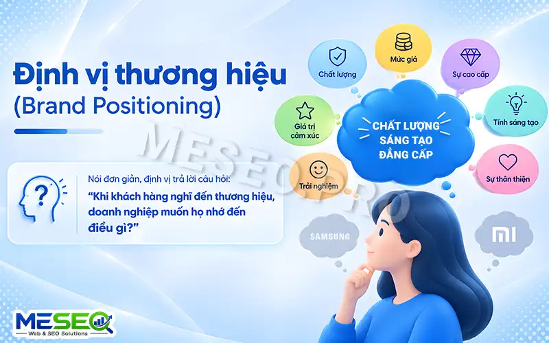 Định vị thương hiệu (Brand Positioning)